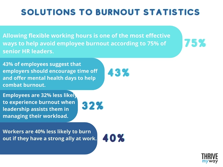 Important Burnout Stats, Trends & Facts 2022 - BHI Business Health Institute